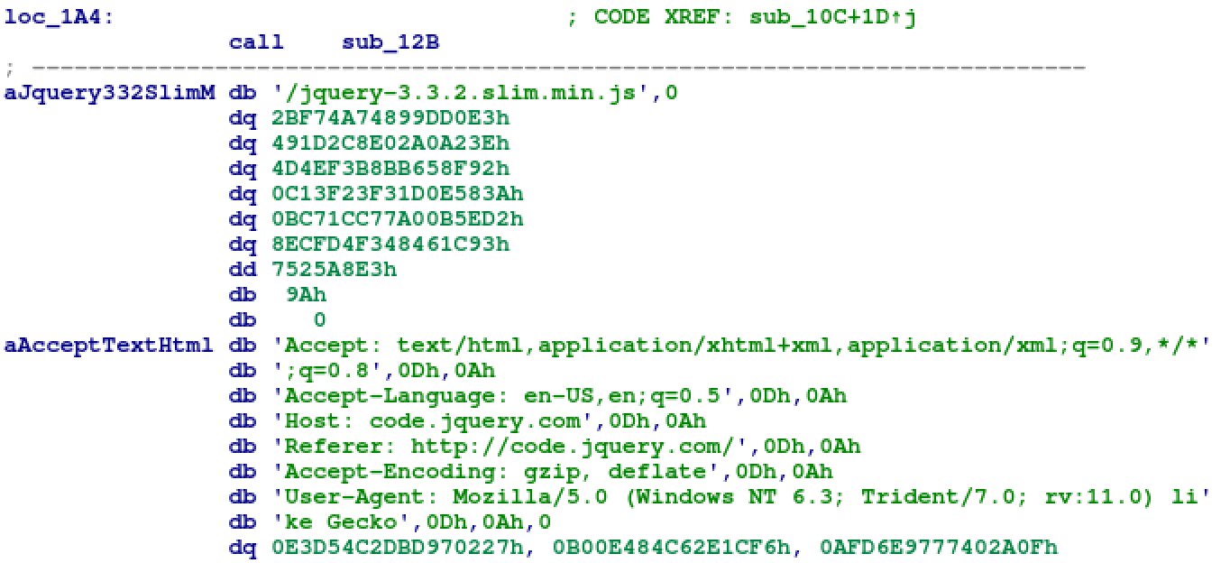 APT10 and the A41 APT campaign 12