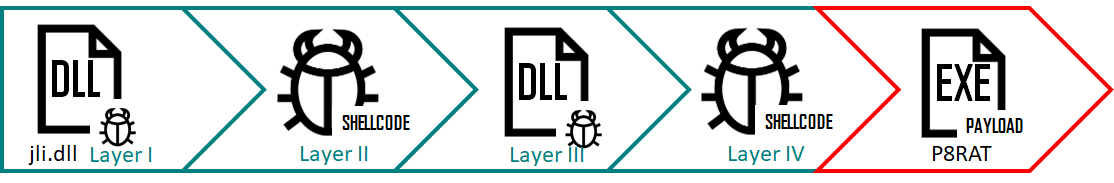 APT10: sophisticated multi-layered loader Ecipekac discovered in A41APT campaign 14 APT10 and the A41 APT campaign 13