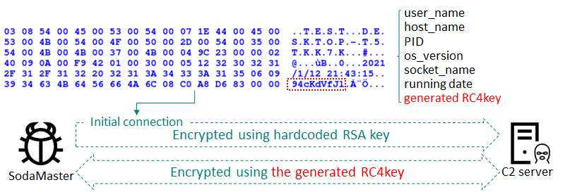 APT10: sophisticated multi-layered loader Ecipekac discovered in A41APT campaign 18 APT10 and the A41 APT campaign 17