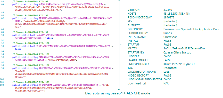 APT10 and the A41 APT campaign 21