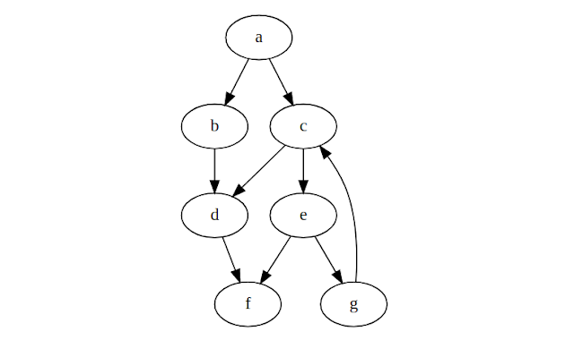 Obfuscation Detection