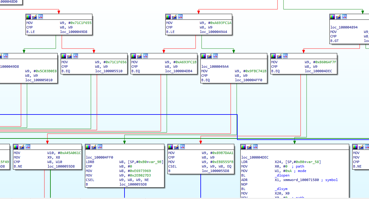 Good old malware for the new Apple Silicon platform 6 apple silicon malware 05
