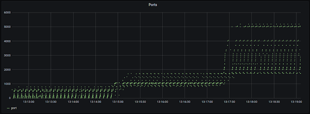 chameleon 7 nmap scan