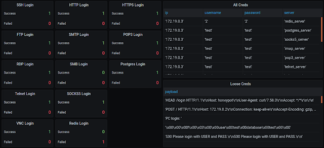 chameleon 8 creds monitoring