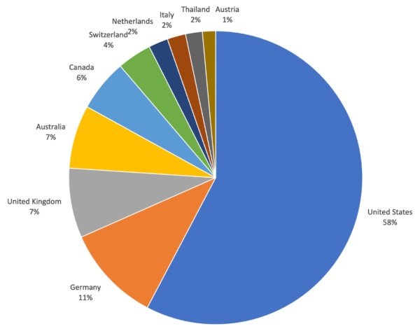 Backdoor.Hafnium detections by country