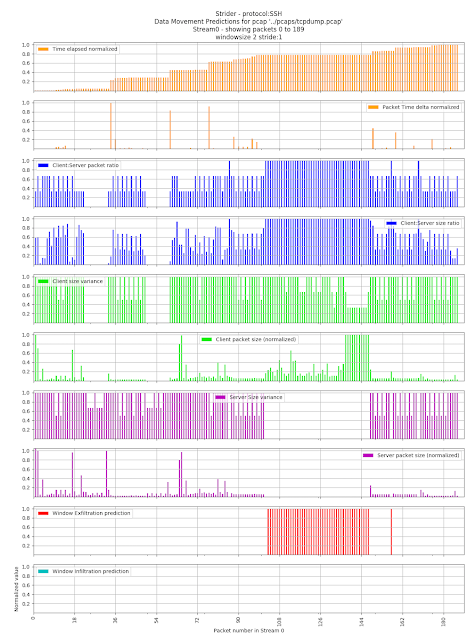 packetStrider 4 packet strider ssh252520tcpdump