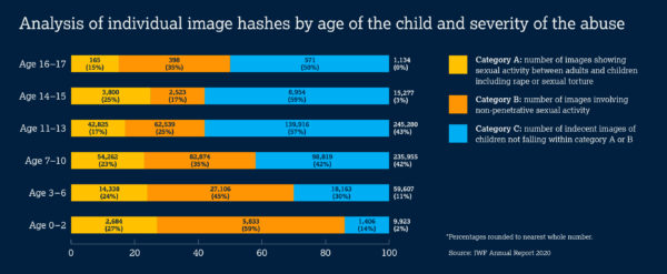 07 2.1.0 AgeByHashes Bar 600x247 1