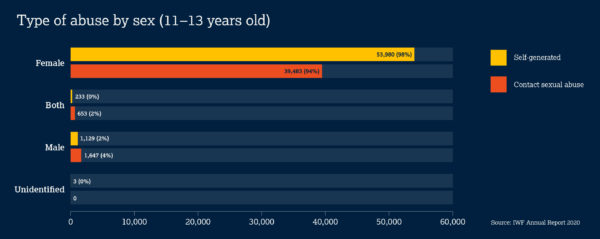 47 2.1.2 Age11 13 Sex Bar 600x239 1