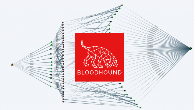 BloodHound Hacking Active Directory Trust Relationships