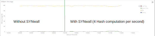 SYNwall 1 synwall constant load