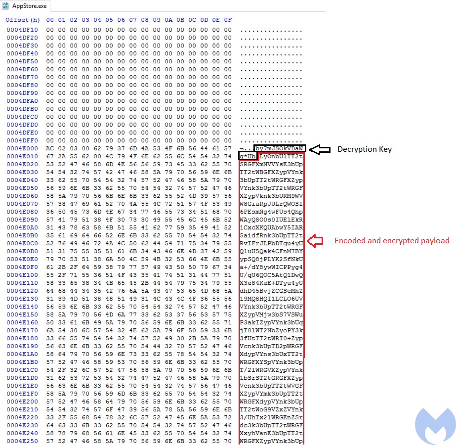 embedded payload