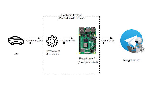 CANalyse 2 toollayout