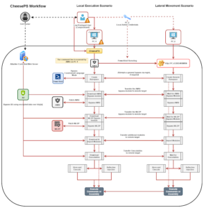 CheeseTools_1_CheesePS