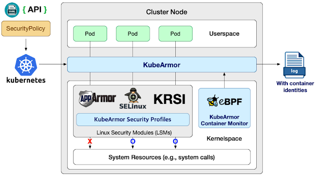 KubeArmor 3 kubearmor overview