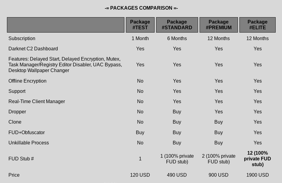 Darknet Websites List 2024