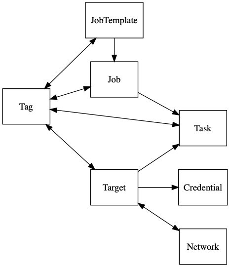 paragon 8 graph 1