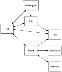 paragon 8 graph