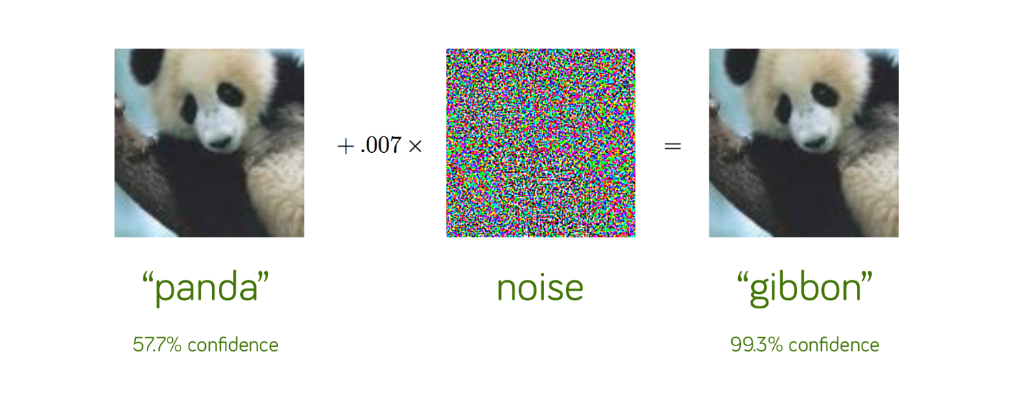 How to confuse antimalware neural networks. Adversarial attacks and protection 2 Adversarial attacks 01