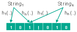 How to confuse antimalware neural networks. Adversarial attacks and protection 5 Adversarial attacks 04