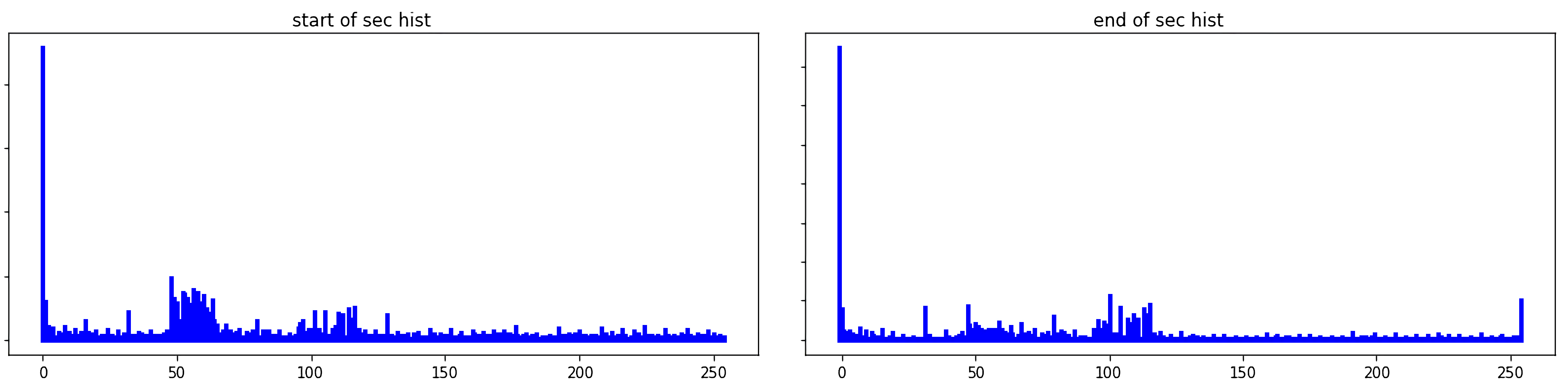 How to confuse antimalware neural networks. Adversarial attacks and protection 12 Adversarial attacks 10