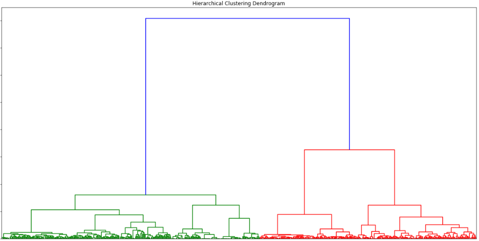 How to confuse antimalware neural networks. Adversarial attacks and protection 13 Adversarial attacks 11
