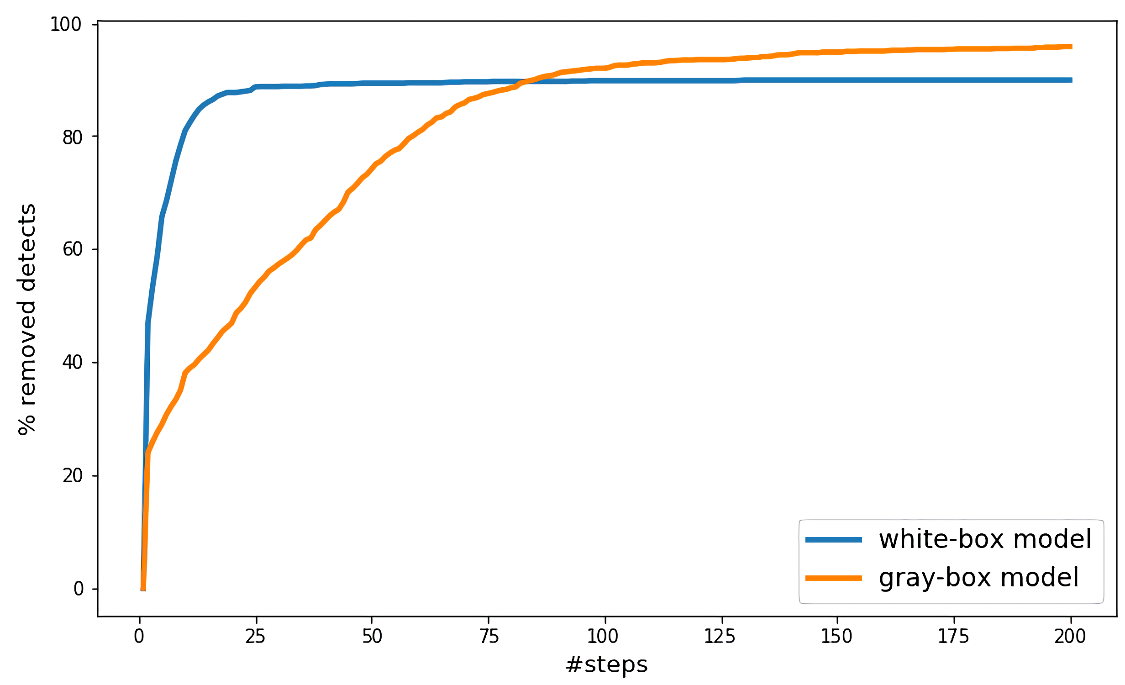 Adversarial attacks 13