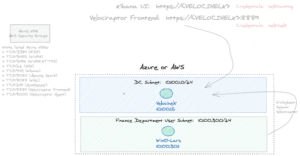 BlueCloud - Cyber Range including Velociraptor + HELK system with a Windows VM for security testing and R&D 22 BlueCloud_1_bce