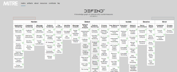 MITRE D3FEND graph