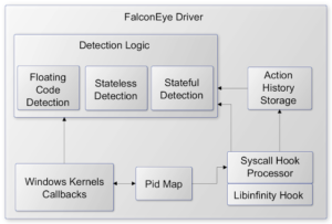 FalconEye 1 770139