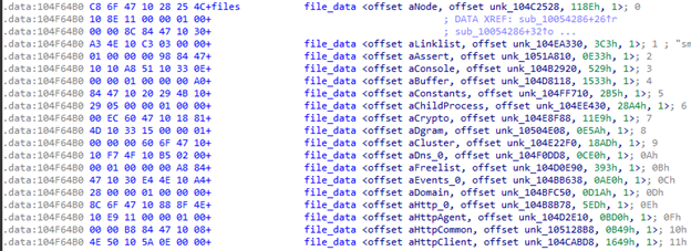 Gootkit: the cautious Trojan 7 Gootkit banking malware 06