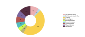 Titles-Security-600x259-1