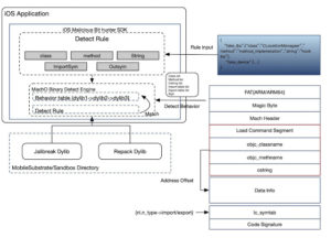 iOS Malicious Bit Hunter - A Malicious Plug-In Detection Eng ine For iOS Applications 2 ios-malicious-bithunter_1_logic252520priciple