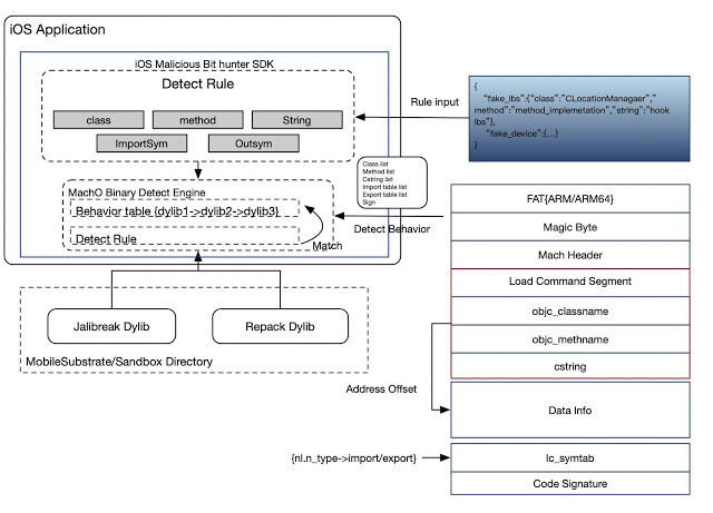 ios malicious bithunter 1 logic252520priciple