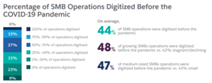 Cloud vs on premise: 3 reasons the Cloud is winning 15 salesforce-smb-digitised-600x233-1