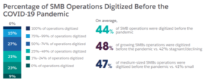 salesforce smb digitised 600x233 1