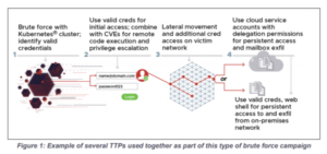 Attack_scheme-600x281-1