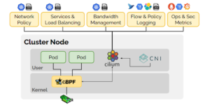 Cilium - eBPF-based Networking, Security, And Observability 19 cilium_9