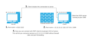 Rconn - Rconn Is A Multiplatform Program For Creating Generic Reverse Connections 4 diagram