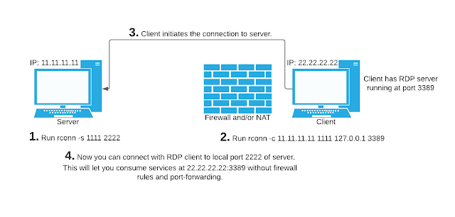 diagram