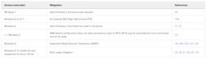 Exploit_Mitigations - Knowledge Base Of Exploit Mitigations Available Across Numerous Operating Systems, Architectures And Applications And Versions 22 exploit_mitigations_1_example-749208