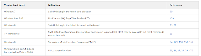 exploit mitigations 1 example 749208