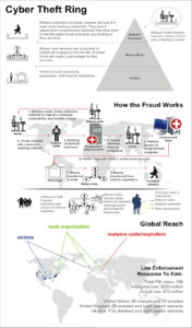 zeus-cyber-theft-ring
