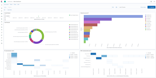 tsharkVM 1 tshark vm dashboard 726339