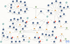Flowspec_OVH_maltego_