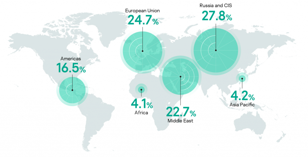 Incident response analyst report 2020 3 Geography of incident responses by region, 2020