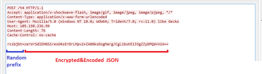 HTTPS POST request with encrypted JSON