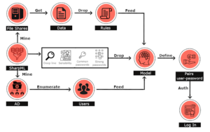 SharpML 1 sharpml logic 785687