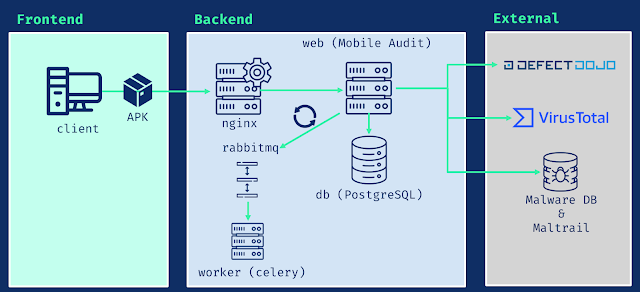 mobileAudit 5 architecture