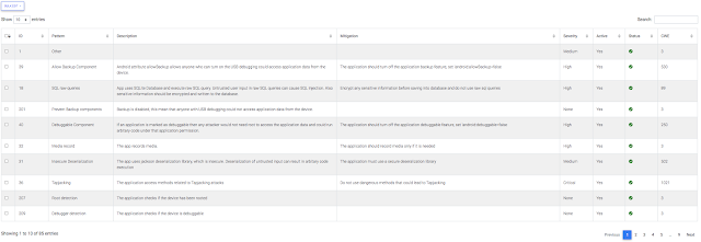 mobileAudit 6 patterns